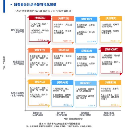 2025保險數字信任藍皮書 AI技術彌合信息鴻溝，螞蟻保等創新實踐引領互聯網保險服務新范式