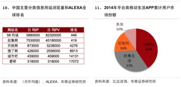 互聯網生活服務領域信息服務研究報告 賦能新生活，連接新未來